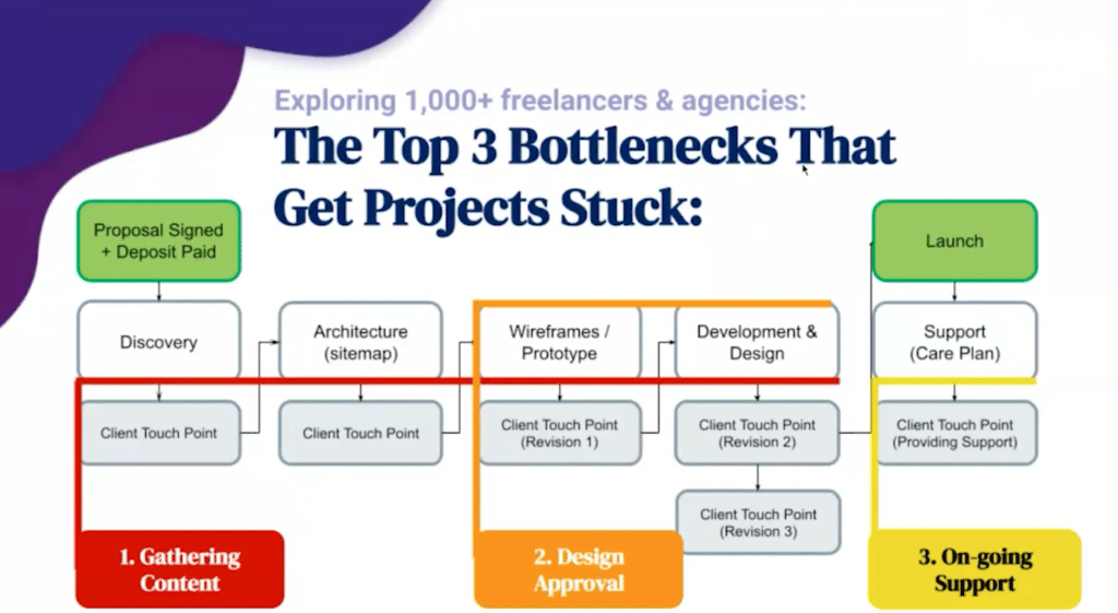 AtarimBottleneckSolutions