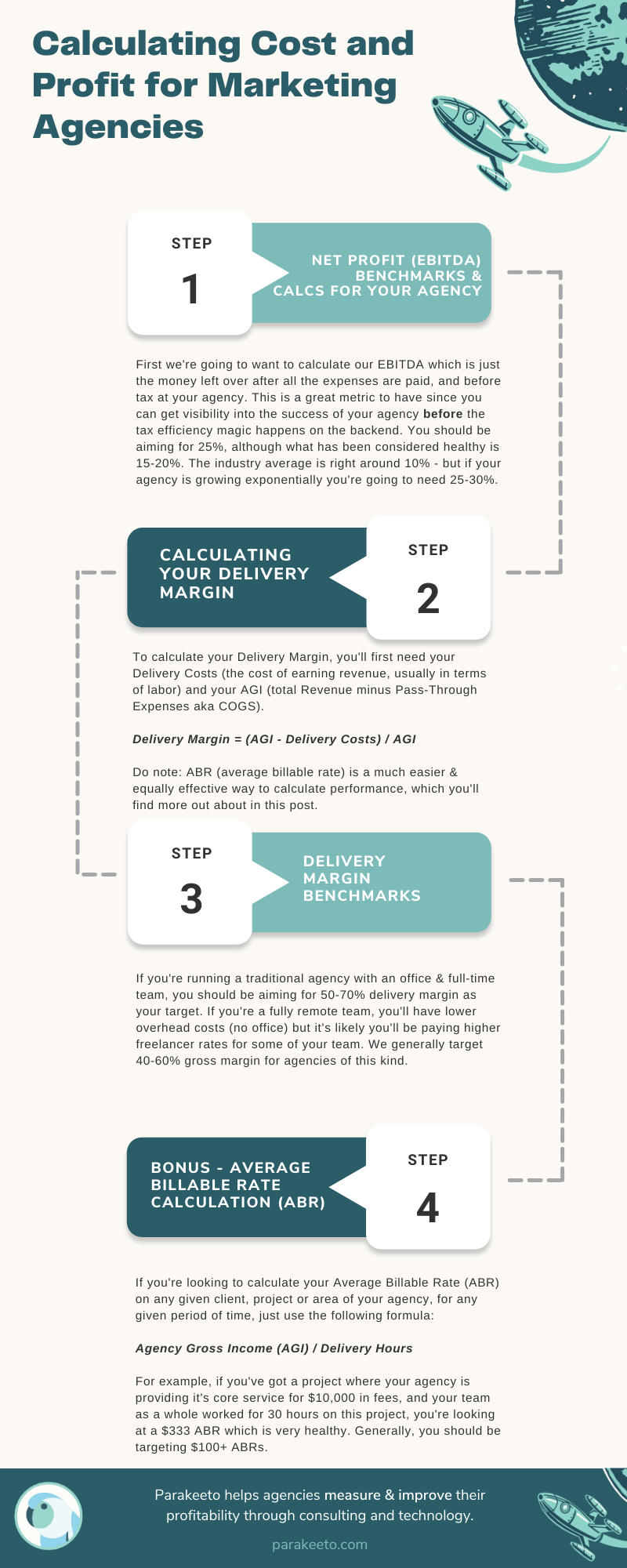 Blog Post Infographics