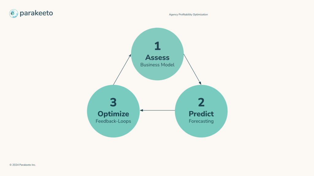 Screenshot 2024 12 08 at 4.22.55 PM