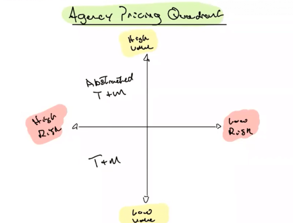 Parakeeto blog illustration