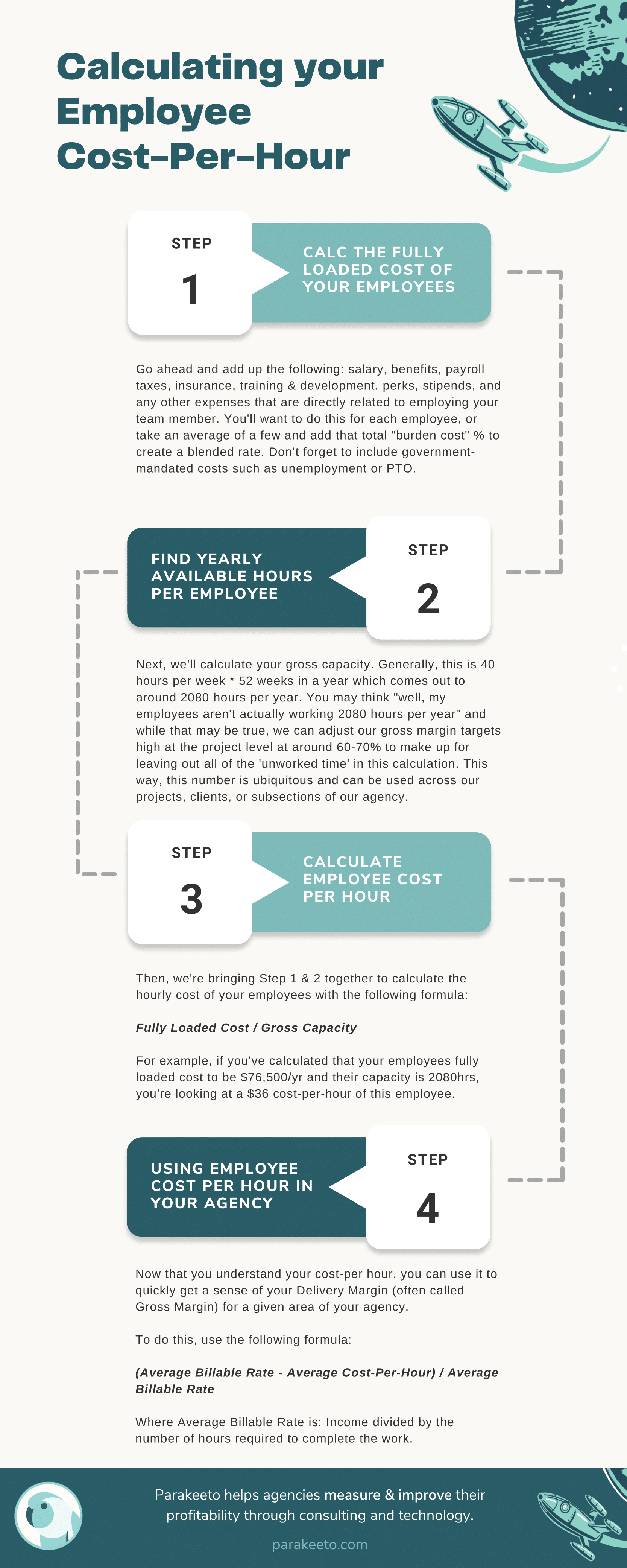 approved EmployeeCostPerHour 1