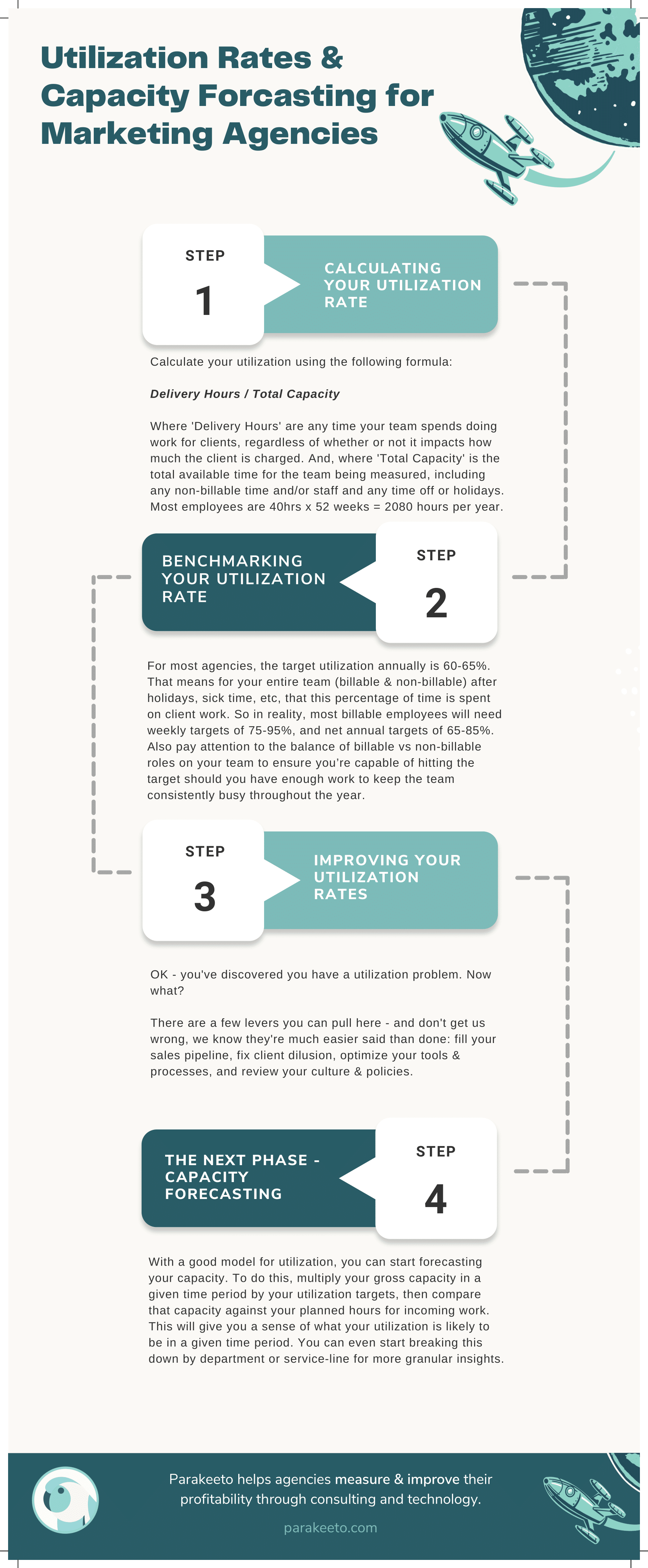 approved UtilizationRates for Marketing Agencies 1