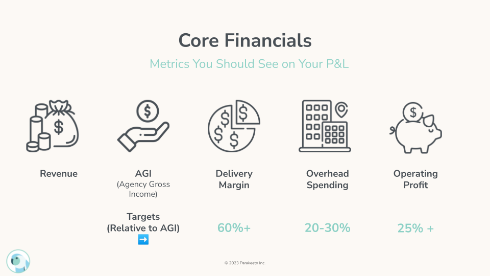 archived Parakeeto Frameworks Template Filled 04 27 2023