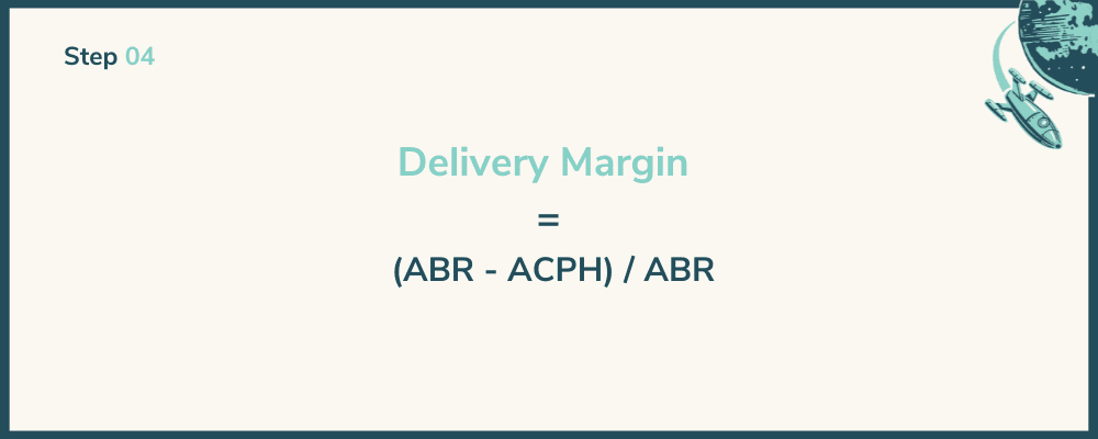 delivery margin calculation dollars