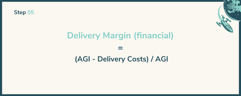 delivery margin calculation financial